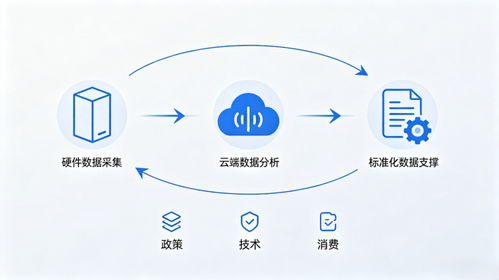 科技健康全鏈條生態(tài)提速 2025年市場規(guī)模或突破20萬億的技術(shù)路徑與戰(zhàn)略密碼